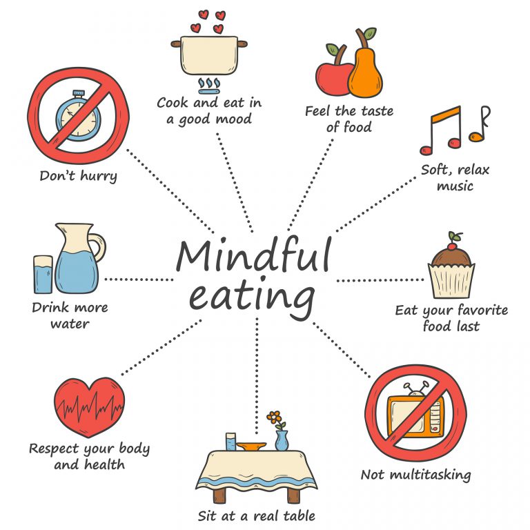 Você Sabe O Que é Mindful Eating Eu Sem Fronteiras