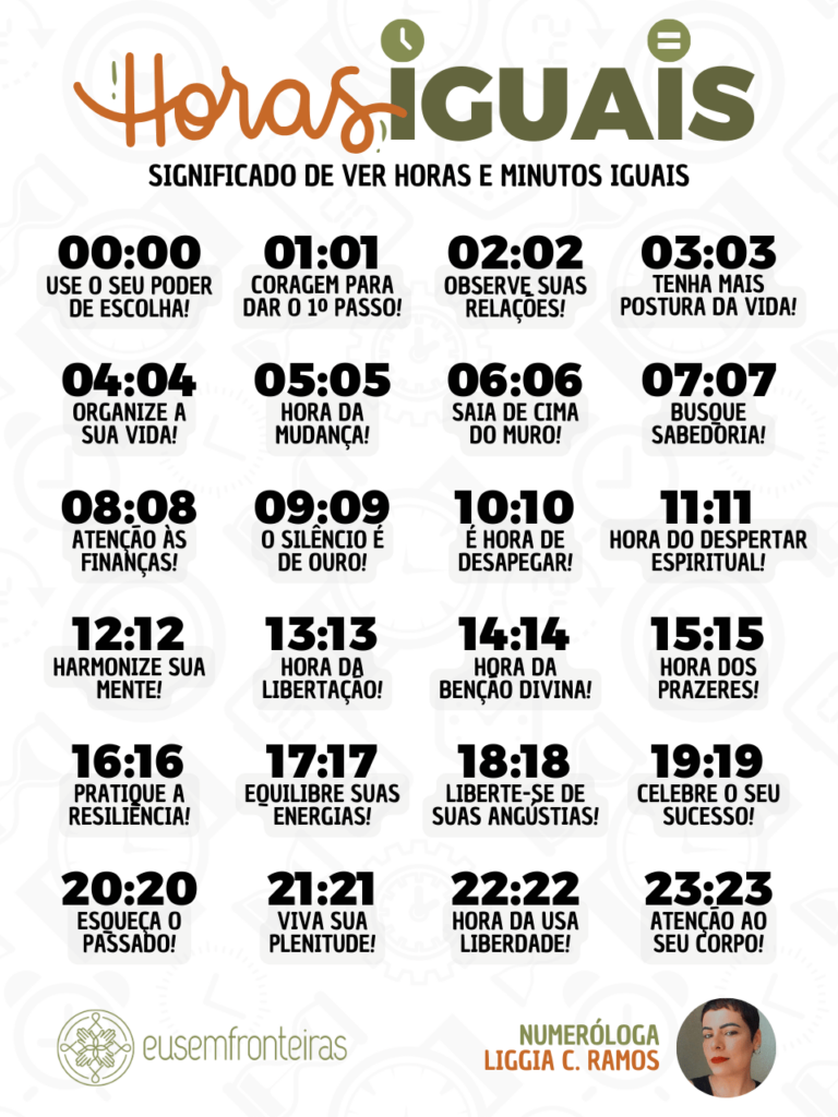 Significado das horas e minutos iguais